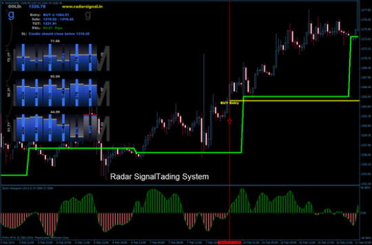 Radar Signal Indicator MT4