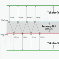 Recovery Zone EA4 MT4