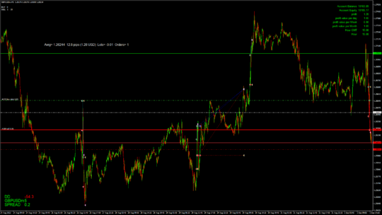 Recovery Zone EA4 MT4