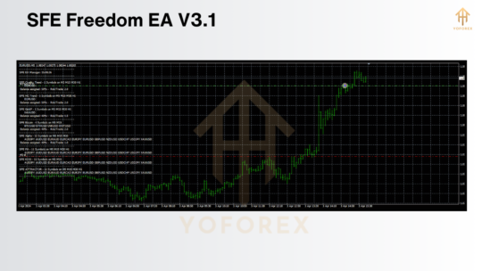 SFE Freedom EA V3.1