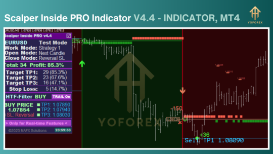 Scalper Inside PRO Indicator V4.4 MT4