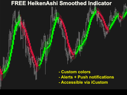 Smoothed HeikenAshi Indicator V2.1 MT5