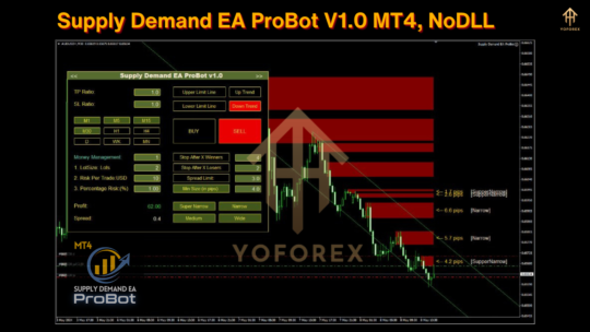 Supply Demand EA ProBot V1.0