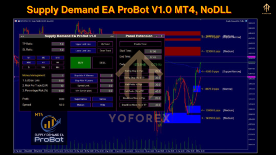 Supply Demand EA ProBot V1.0