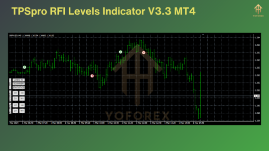 TPSpro RFI Levels Indicator V3.3