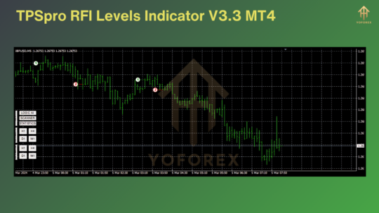 TPSpro RFI Levels Indicator V3.3