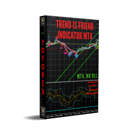 Trend Is Friend Indicator MT4