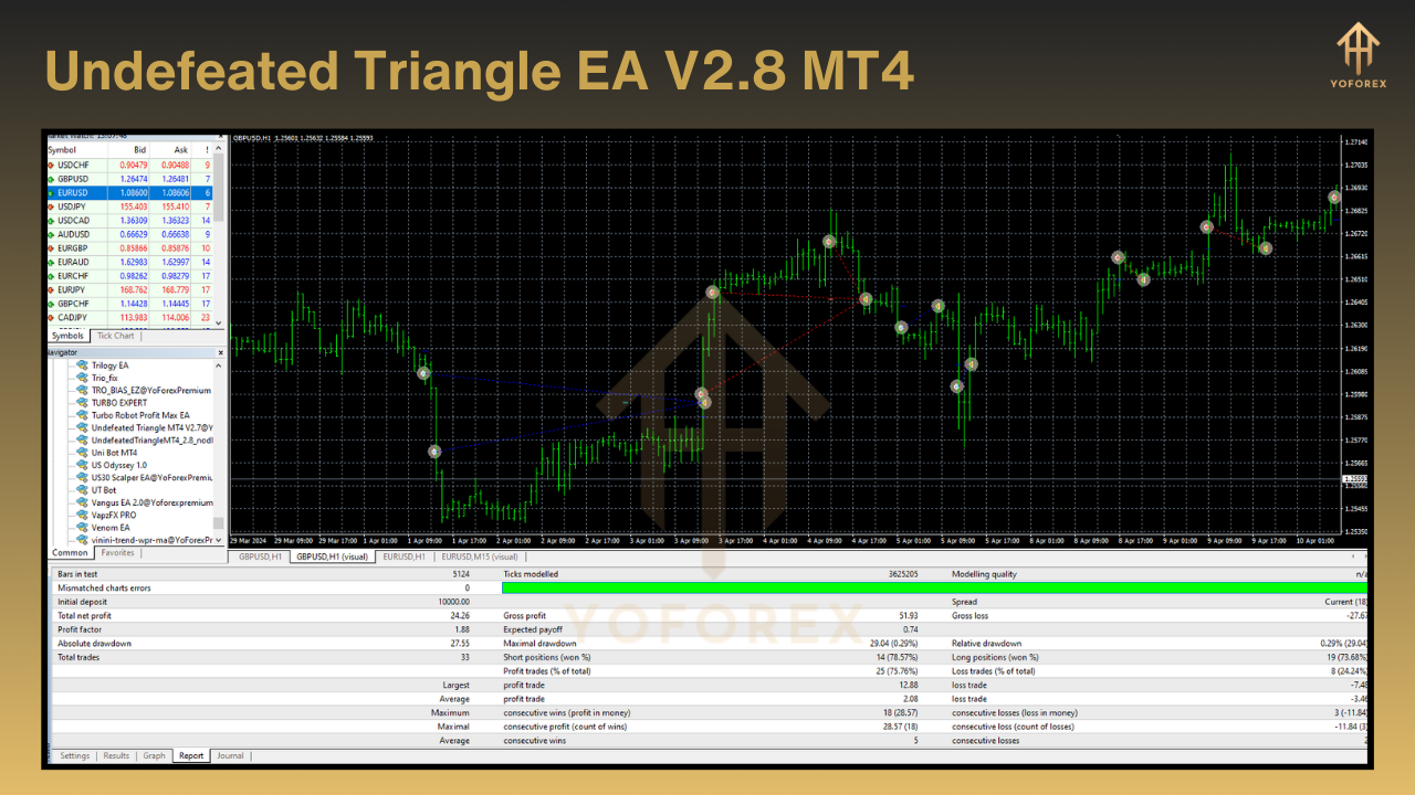 Undefeated Triangle EA V2.8 MT4