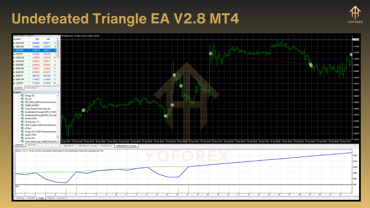 Undefeated Triangle EA V2.8 MT4