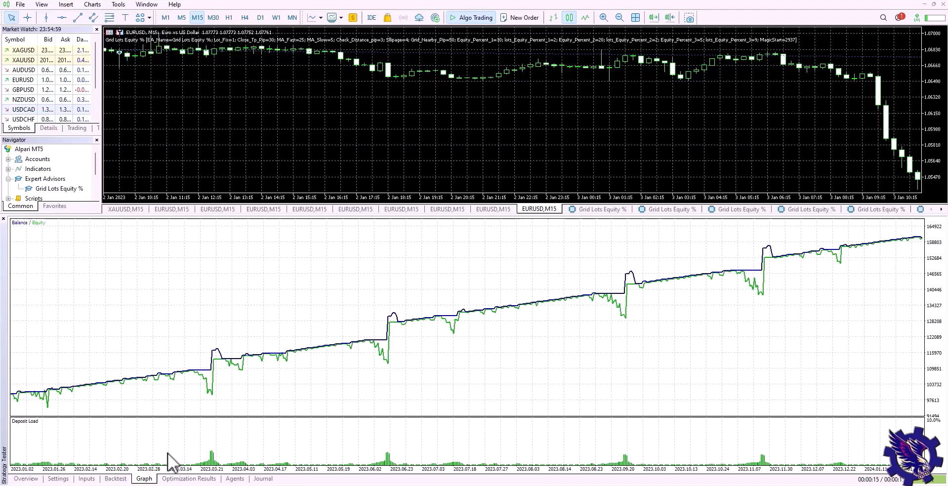 Vikopo Grid Lots Equity V6.1 EA MT4