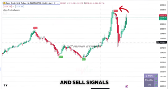 Alpha Sticker Indicator MT4