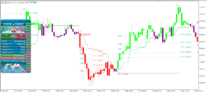 Atomic Analyst Indicator V30.10 MT5