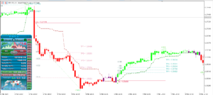 Atomic Analyst Indicator V30.10 MT5