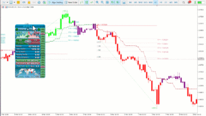 Atomic Analyst Indicator V30.10 MT5