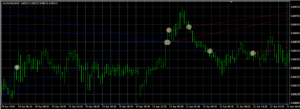 AUDCAD M15 EA MT4