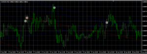 AUDCAD M15 EA MT4