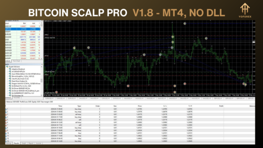 Bitcoin Scalp Pro EA V1.8 MT4 NoDLL