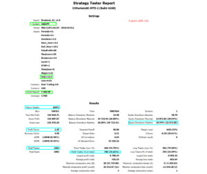 Breakout Prophy EA V1.0 MT5