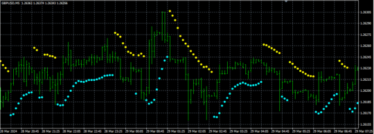 DKMST Indicator MT4