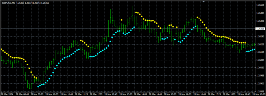 DKMST Indicator MT4