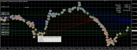 EA PABOTORO XAUUSD MT4