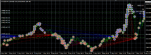 EA PABOTORO XAUUSD MT4