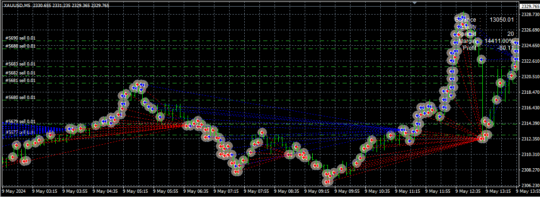 EA PABOTORO XAUUSD MT4