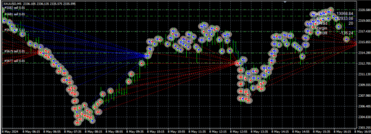 EA PABOTORO XAUUSD MT4