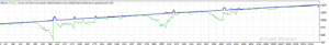 EA PABOTORO XAUUSD MT4