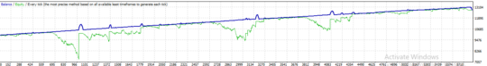 EA PABOTORO XAUUSD MT4