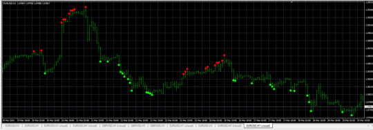 Forex Sniper Killer Entry Alert Indicator MT4