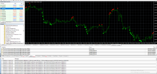 Forex Sniper Killer Entry Alert Indicator MT4