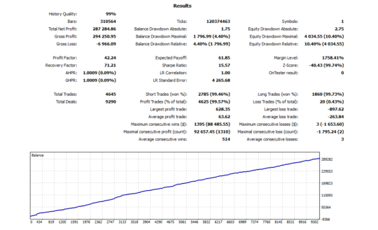 FT Gold Robot EA V1.0 MT4