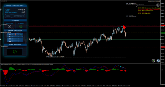 FX DELTA EA V2.2 MT4