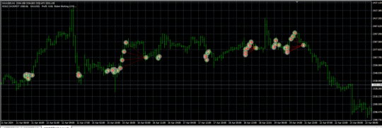 Gold Jackpot EA V2.0 MT4 NoDLL