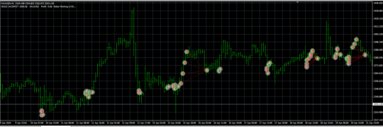 Gold Jackpot EA V2.0 MT4 NoDLL