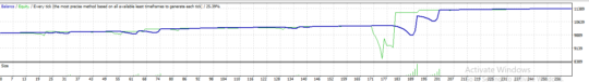 Good Morning EA V1.94 MT4