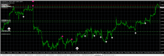 Milliontrader Huracan DMCA Indicator V2.0 MT4