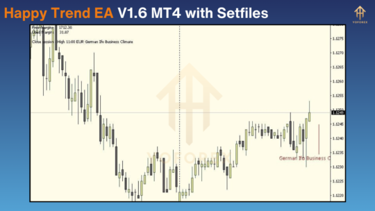 Happy Trend EA V1.6 MT4 with Setfiles