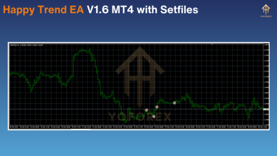 Happy Trend EA V1.6 MT4 with Setfiles