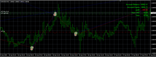 Hedging Profit EA MT4