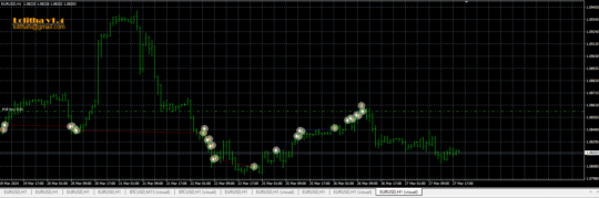 Lolitha EA V1.4 MT4 + SetFiles