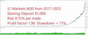 Market Cycles Order Flow EA V2.65 MT5