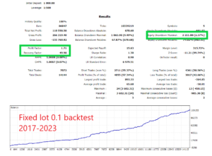 Market Cycles Order Flow EA V2.65 MT5