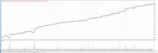 MarketTrader StBol EA V1.6