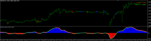 Natural Momentum Indicator MT4