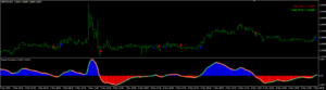 Natural Momentum Indicator MT4