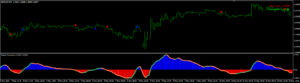 Natural Momentum Indicator MT4