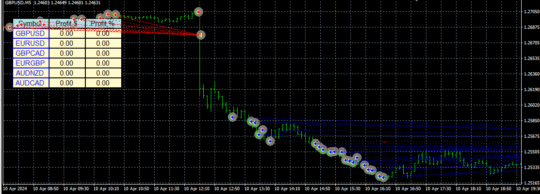 New Stable Profit MaxTrio EA V2.3 MT4