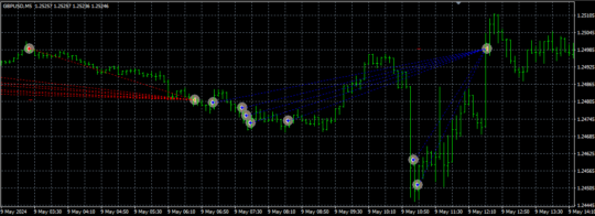 New Stable Profit MaxTrio EA V2.3 MT4